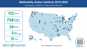Walkability Action Institute 2015-2025