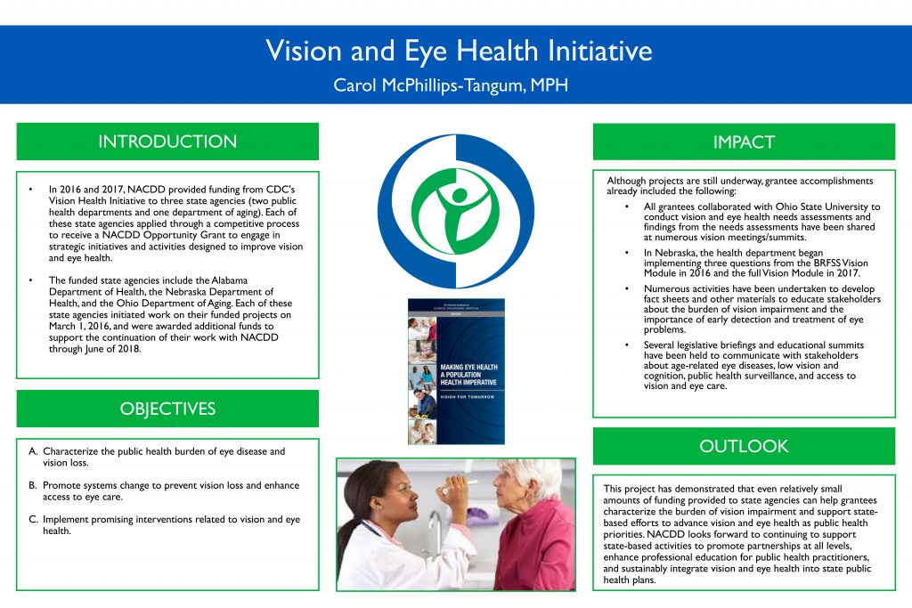 A chart of NACDD's vision health initiatives