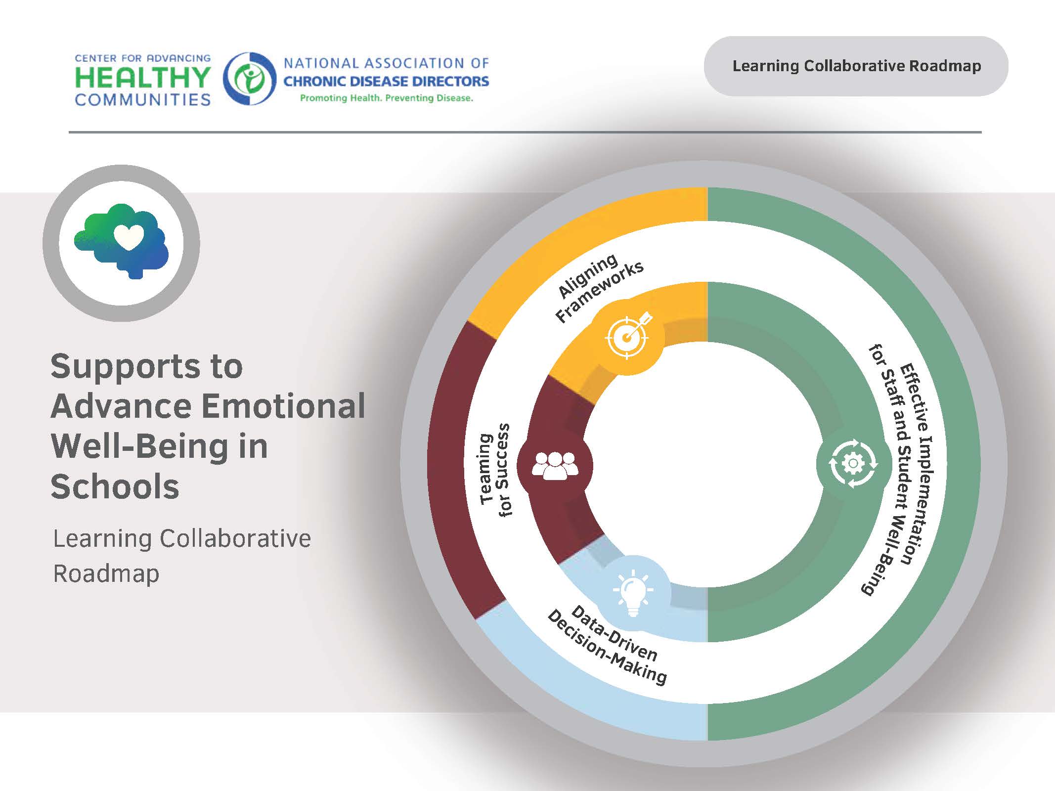 NACDD Learning Collaborative Roadmap Updated May 2025_Page_1